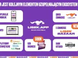 Ekosystem Lisek.app obejmuje aplikacje mobilne, web, quick commerce, e-commerce (Lisek Bazaar), platformy zewnętrzne i dark kitchen.