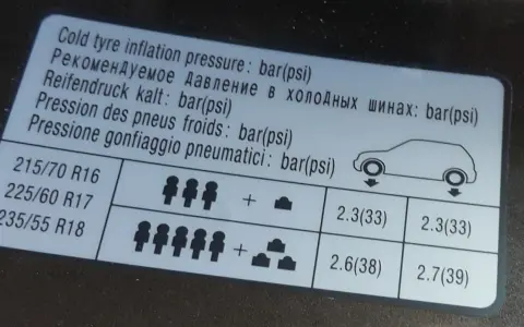 Naklejka z informacją o ciśnieniu w oponach. Podaje, ile atmosfer w kole powinno być przy różnym obciążeniu pojazdu.