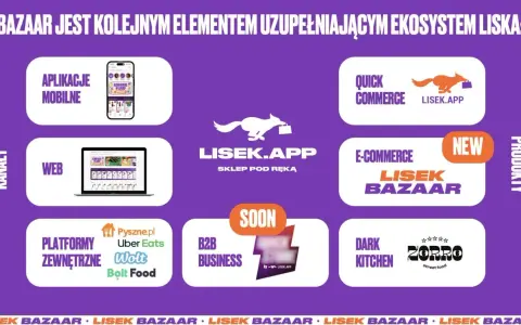 Ekosystem Lisek.app obejmuje aplikacje mobilne, web, quick commerce, e-commerce (Lisek Bazaar), platformy zewnętrzne i dark kitchen.