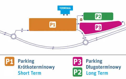 Schemat parkingu lotnisko Genewa: P1 (krótkoterminowy), P2 i P3 (długoterminowy) przy terminalu.