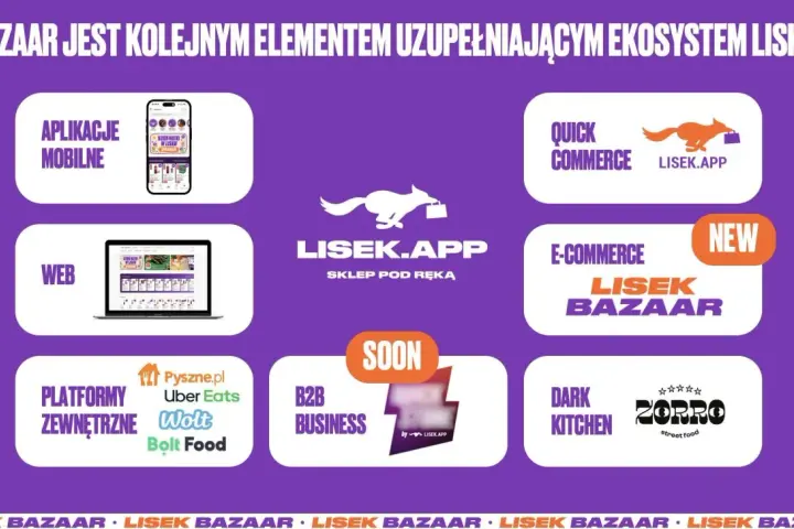 Ekosystem Lisek.app obejmuje aplikacje mobilne, web, quick commerce, e-commerce (Lisek Bazaar), platformy zewnętrzne i dark kitchen.