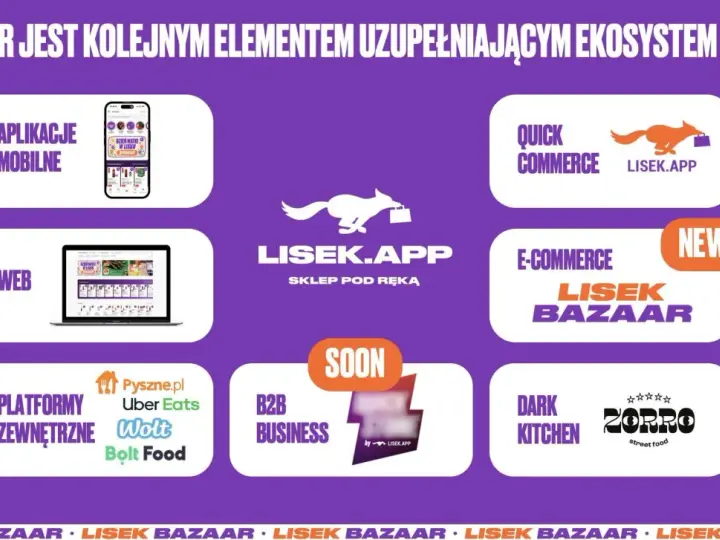 Ekosystem Lisek.app obejmuje aplikacje mobilne, web, quick commerce, e-commerce (Lisek Bazaar), platformy zewnętrzne i dark kitchen.