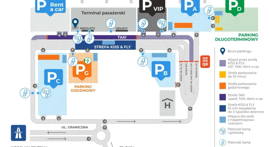 Schemat lotniska we Wrocławiu: parkingi P, VIP, A, D, C, G, strefa Kiss & Fly, taxi, terminal pasażerski, drogi dojazdowe.