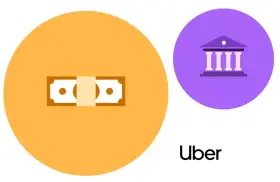 Symbol pieniądza i banku obok logo Uber. Prowizja Uber może być pobierana od każdej transakcji.